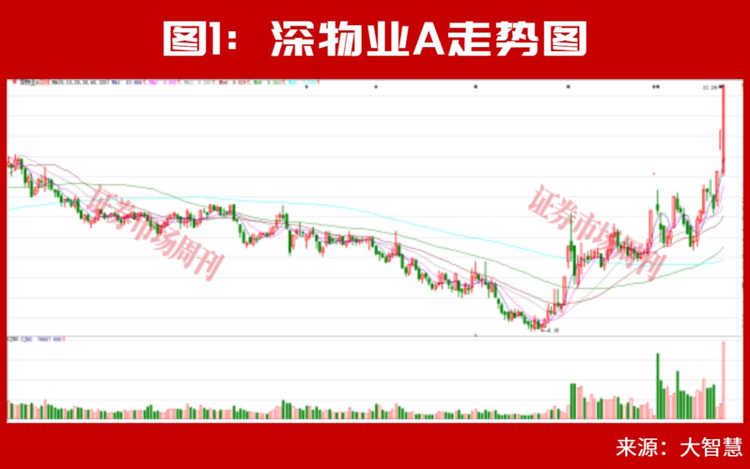 节前收红!这个强势板块节后能否继续上涨